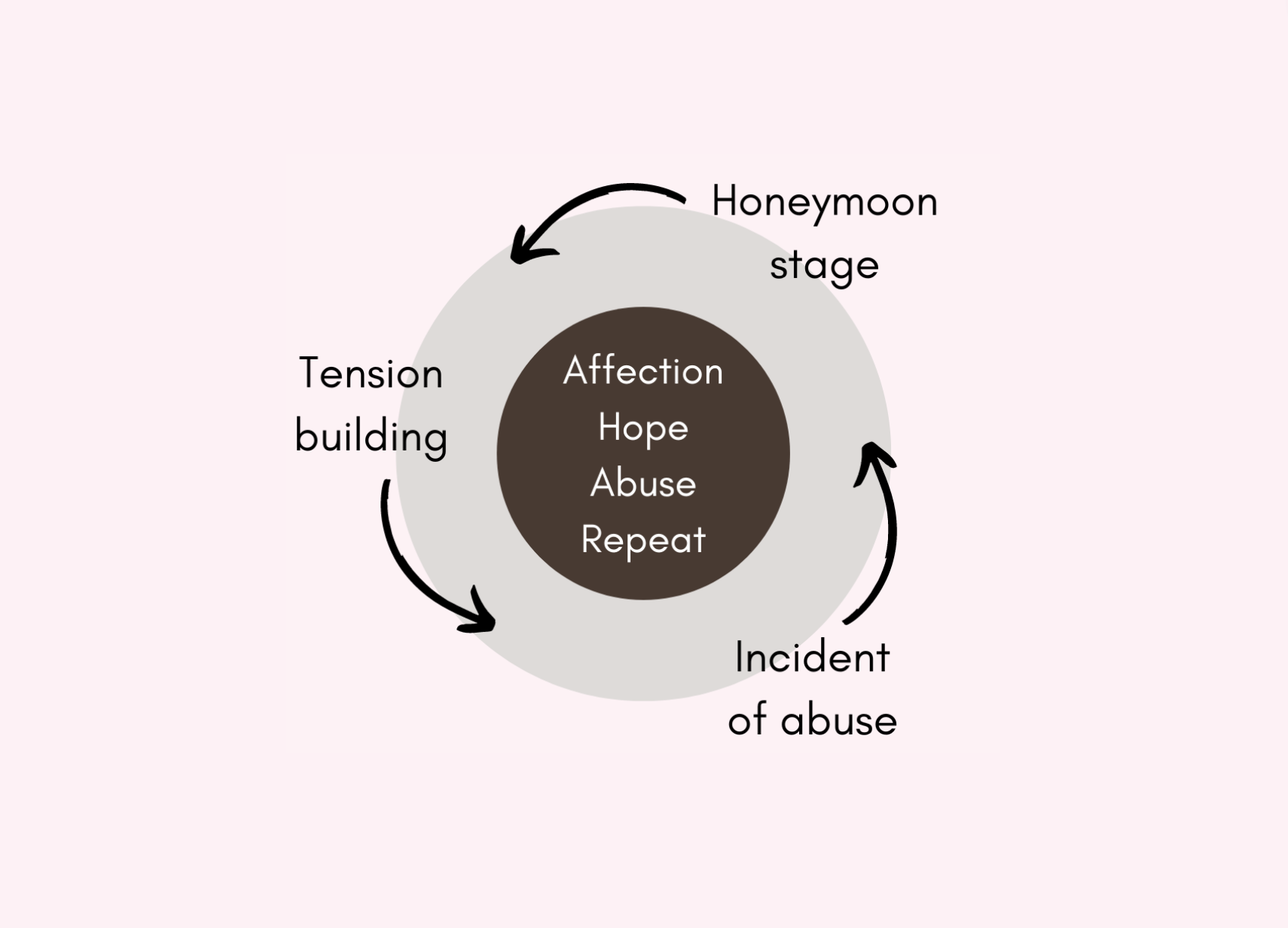 breaking-the-chain-understanding-the-cycle-of-abuse-selma-khan